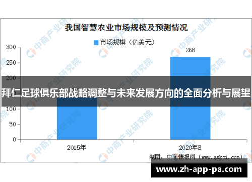 拜仁足球俱乐部战略调整与未来发展方向的全面分析与展望