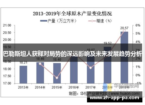 巴勒斯坦人获释对局势的深远影响及未来发展趋势分析