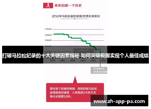 打破马拉松纪录的十大关键因素揭秘 如何突破极限实现个人最佳成绩