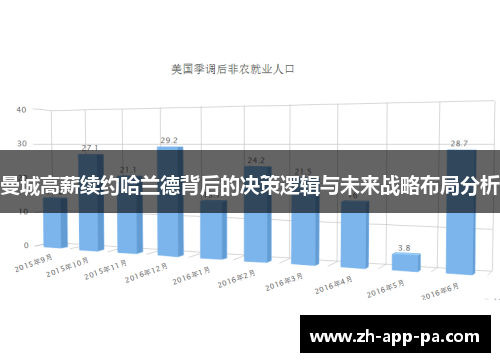 曼城高薪续约哈兰德背后的决策逻辑与未来战略布局分析