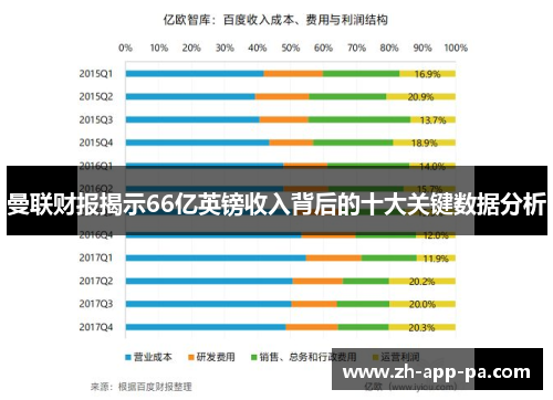 曼联财报揭示66亿英镑收入背后的十大关键数据分析 曼联财报揭示66亿英镑收入背后的十大关键数据分析