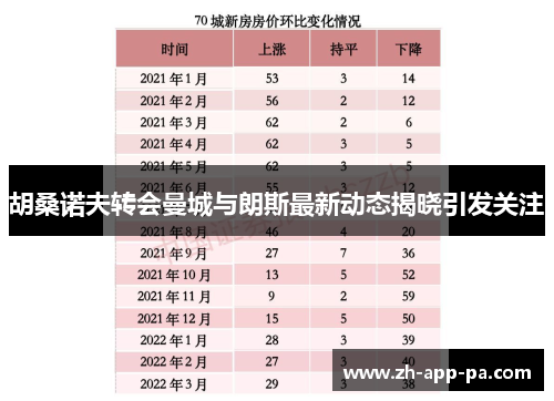 胡桑诺夫转会曼城与朗斯最新动态揭晓引发关注 胡桑诺夫转会曼城与朗斯最新动态揭晓引发关注