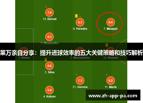 莱万亲自分享:提升进球效率的五大关键策略和技巧解析 莱万亲自分享:提升进球效率的五大关键策略和技巧解析