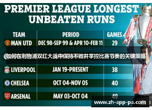 如何在利物浦双红大战中保持不败并掌控比赛节奏的关键策略 如何在利物浦双红大战中保持不败并掌控比赛节奏的关键策略