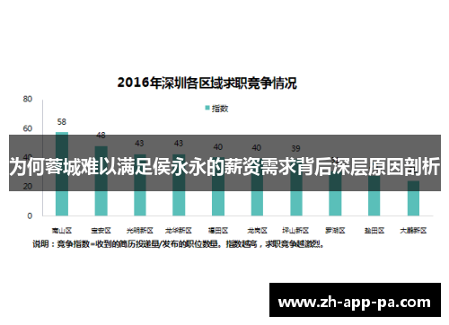 为何蓉城难以满足侯永永的薪资需求背后深层原因剖析
