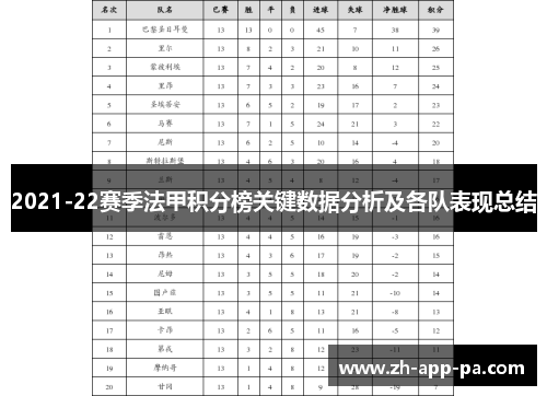 2021-22赛季法甲积分榜关键数据分析及各队表现总结