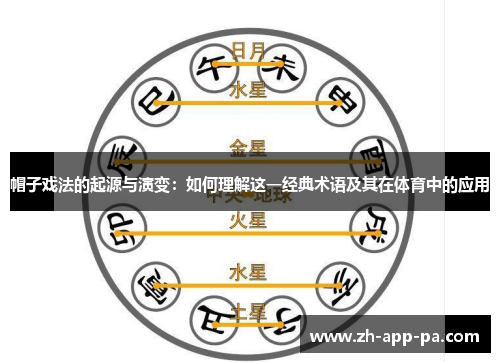 帽子戏法的起源与演变：如何理解这一经典术语及其在体育中的应用