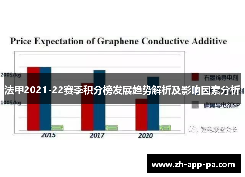 法甲2021-22赛季积分榜发展趋势解析及影响因素分析