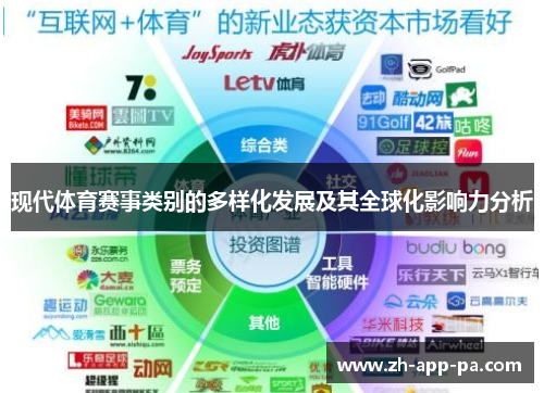 现代体育赛事类别的多样化发展及其全球化影响力分析