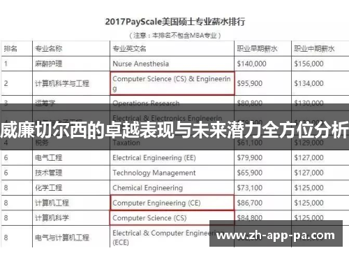 威廉切尔西的卓越表现与未来潜力全方位分析