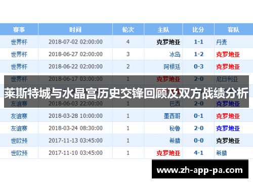 莱斯特城与水晶宫历史交锋回顾及双方战绩分析
