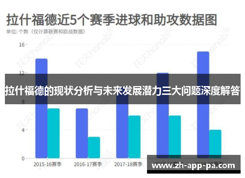 拉什福德的现状分析与未来发展潜力三大问题深度解答