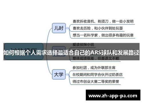 如何根据个人需求选择最适合自己的ARS球队和发展路径 如何根据个人需求选择最适合自己的ARS球队和发展路径