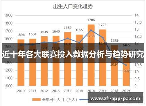 近十年各大联赛投入数据分析与趋势研究 近十年各大联赛投入数据分析与趋势研究